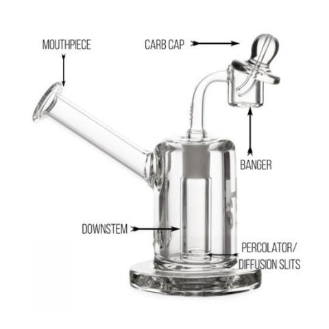 Atomic Blaze Online Smoke Shop explains what the parts of a dab rig are